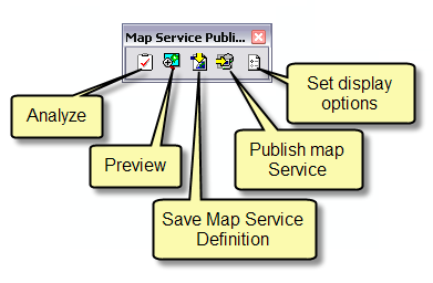 The Map Service Puiblishing toolbar
